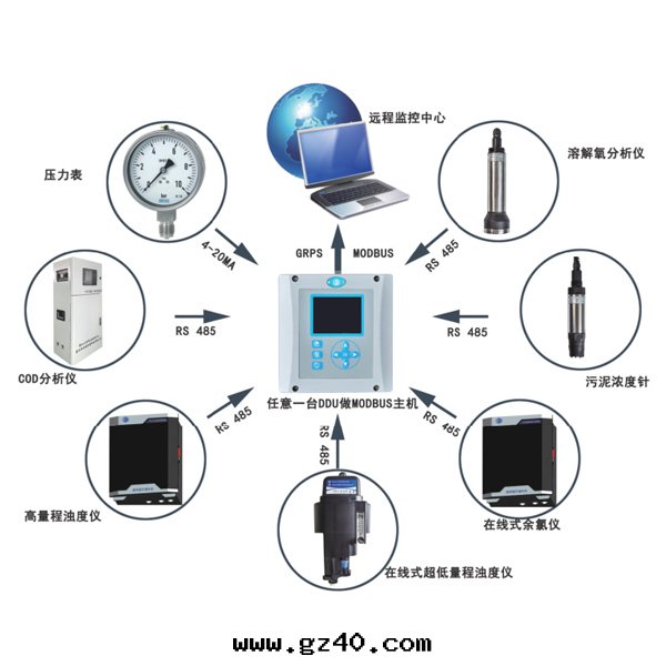 物(wù)聯网(wǎng)自(zì)来(lái)水(shuǐ)實(shí)时(shí)監測儀表(biǎo)与信(xìn)息化系(xì)統